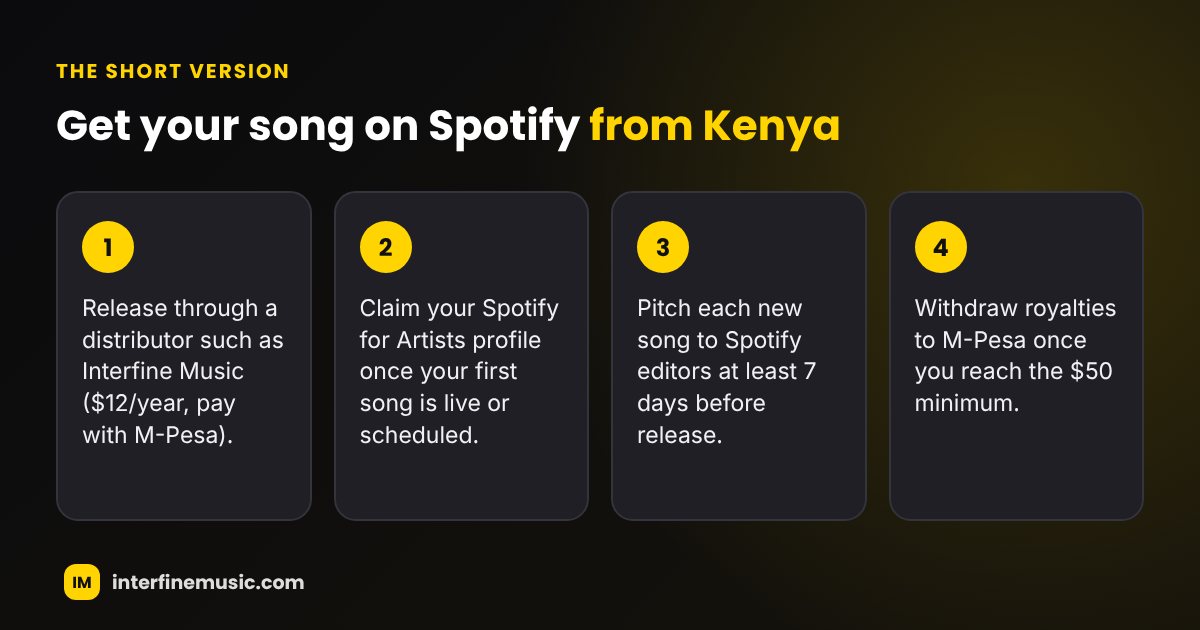 Key steps: How to Get Your Song on Spotify From Kenya