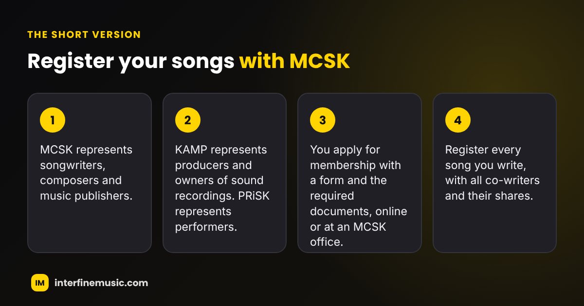 Key steps: How to Register Your Songs With MCSK in Kenya