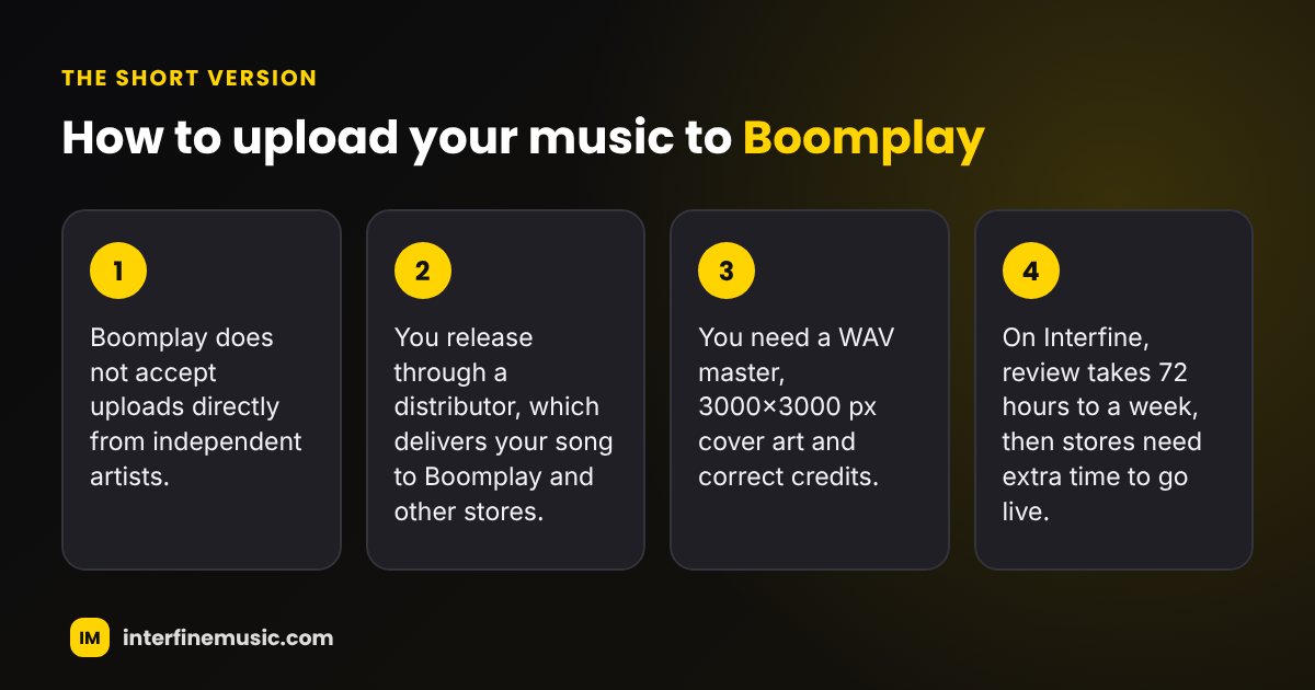 Key steps: How to Upload Your Music to Boomplay (Step-by-Step Guide)