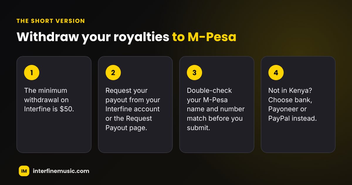 Key steps: How to Withdraw Your Music Royalties to M-Pesa