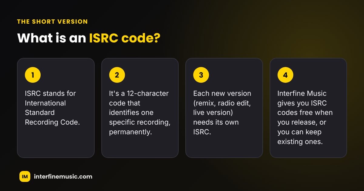 Key steps: What Is an ISRC Code and How Do You Get One?